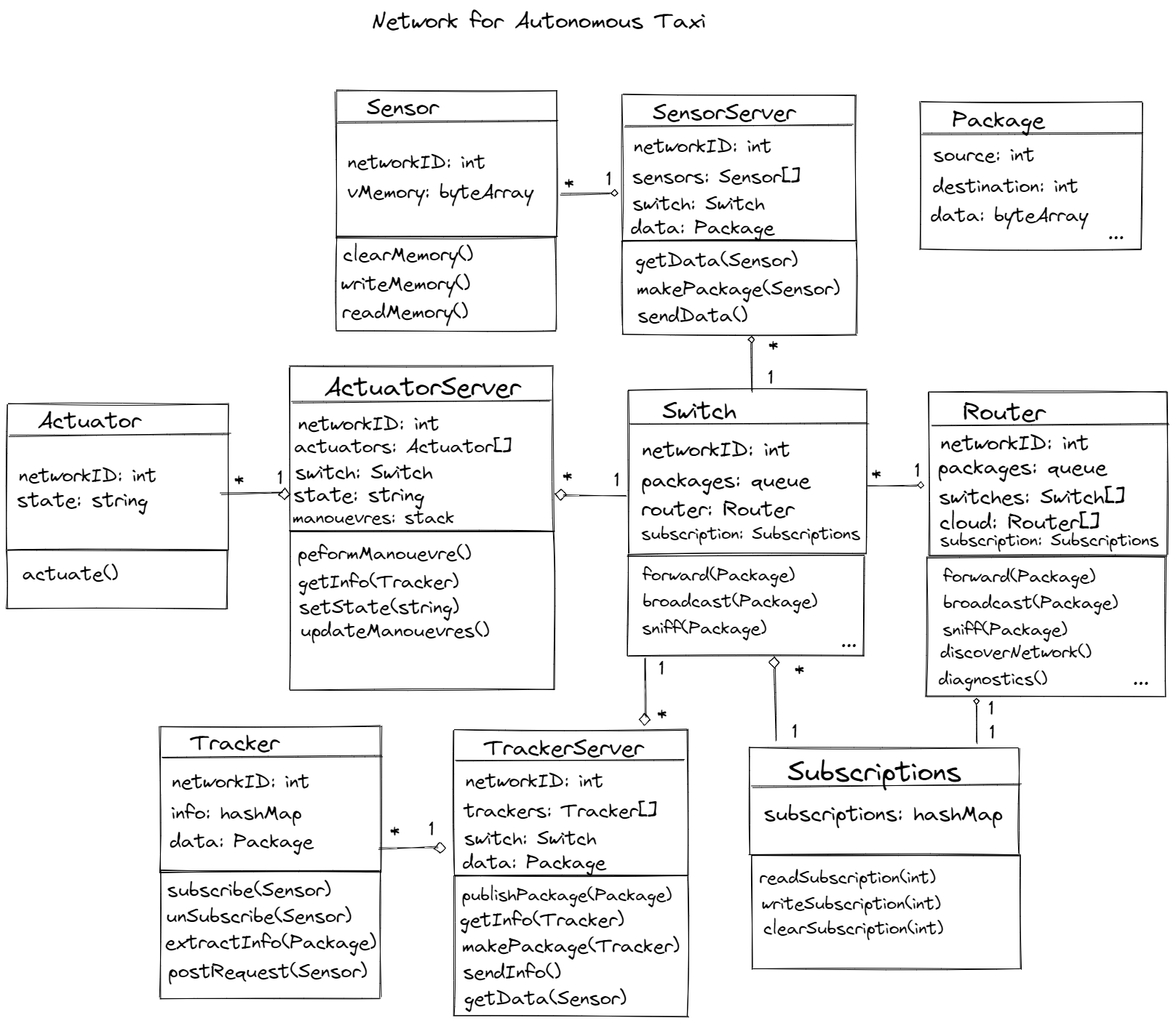 class diagram