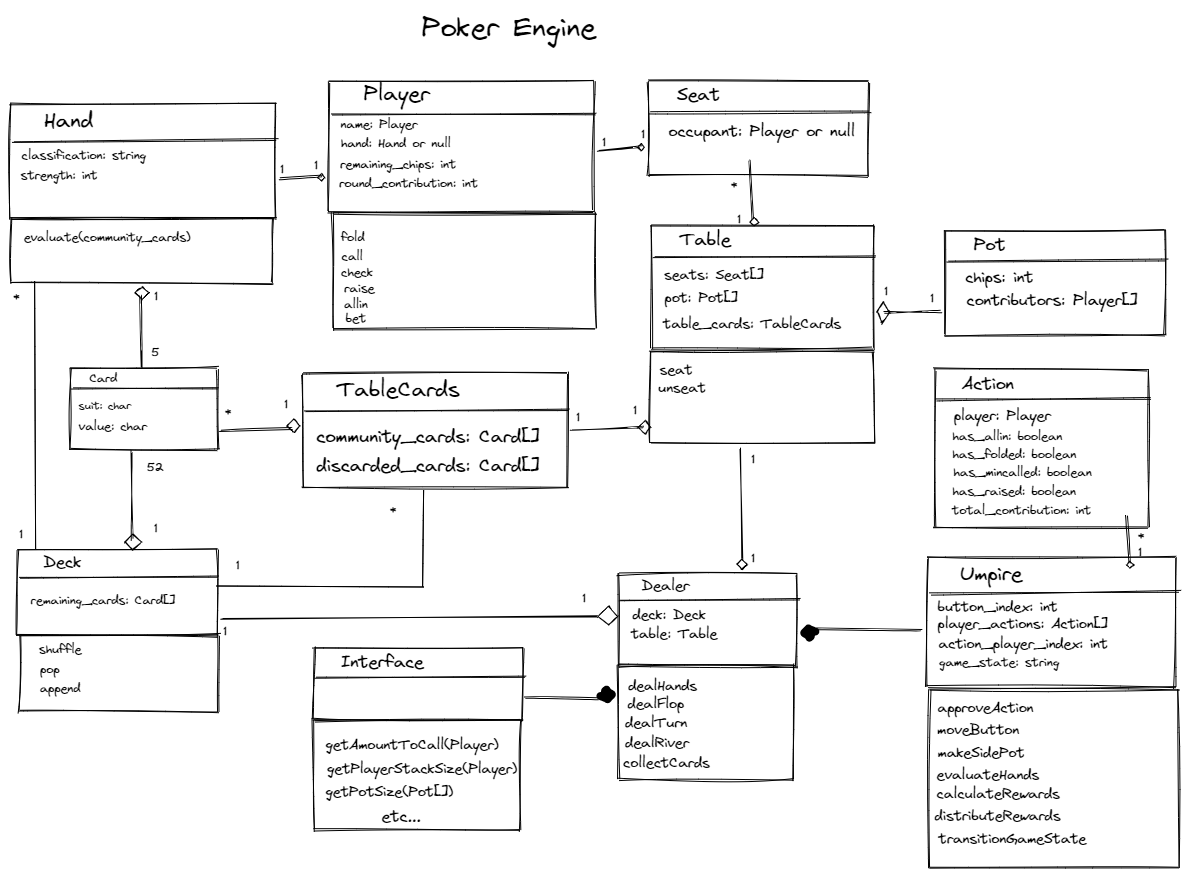 class diagram