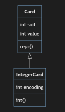 class codediagram