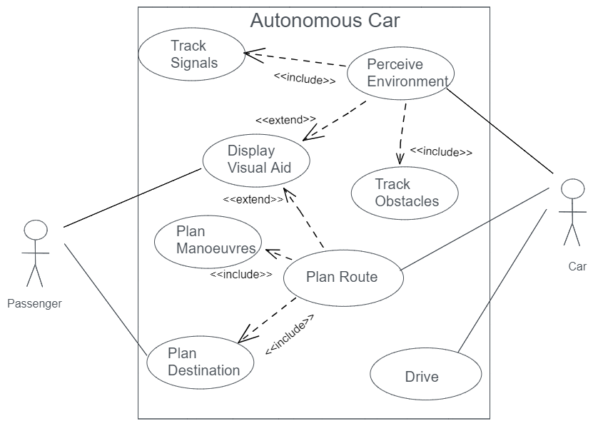 use case diagram