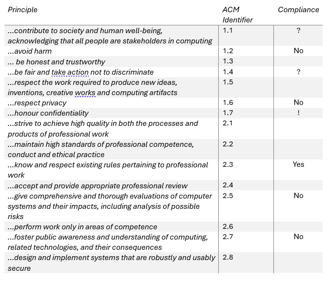 applied acm guidelines