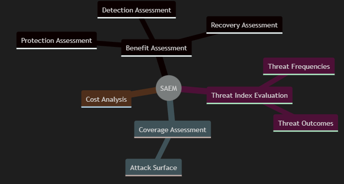 CVSS Metrics